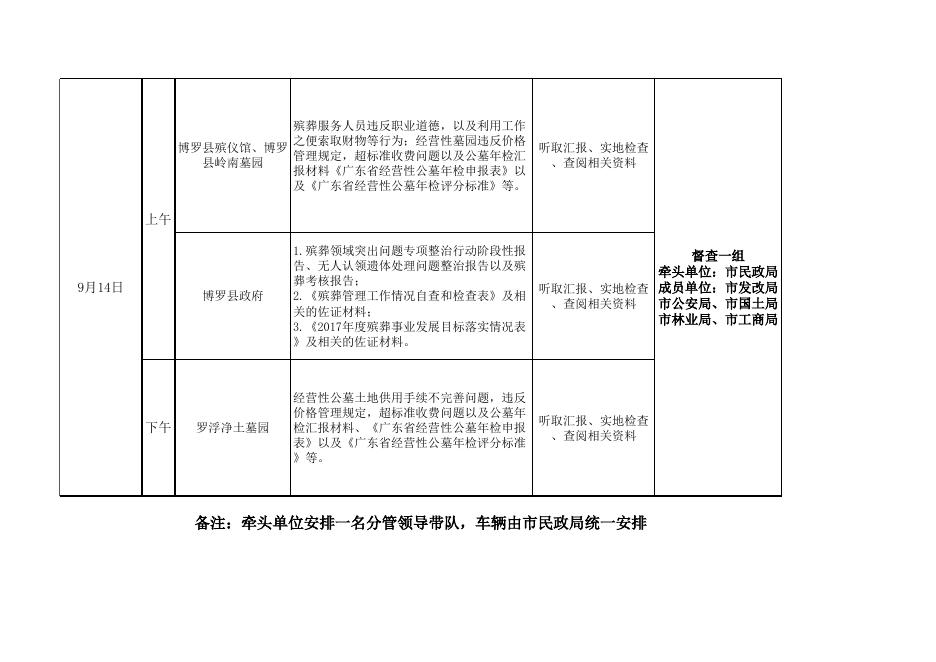 全市殡葬领域突出问题专项整治行动督查以及2017年度殡葬事业发展目标考核经营性公墓年检行程安排表.xls