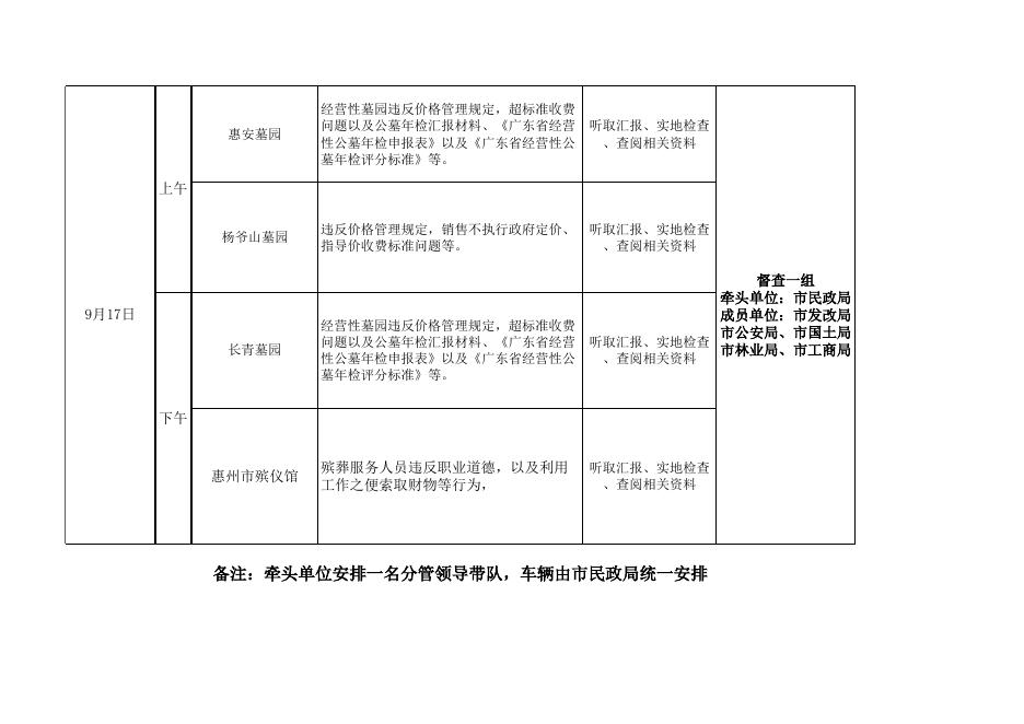 全市殡葬领域突出问题专项整治行动督查以及2017年度殡葬事业发展目标考核经营性公墓年检行程安排表.xls