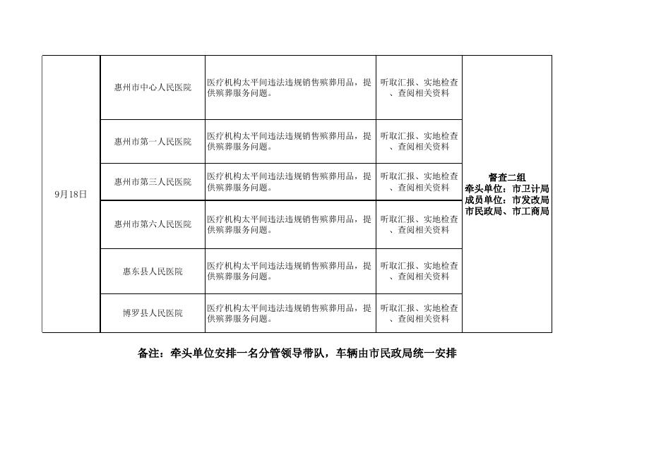 全市殡葬领域突出问题专项整治行动督查以及2017年度殡葬事业发展目标考核经营性公墓年检行程安排表.xls