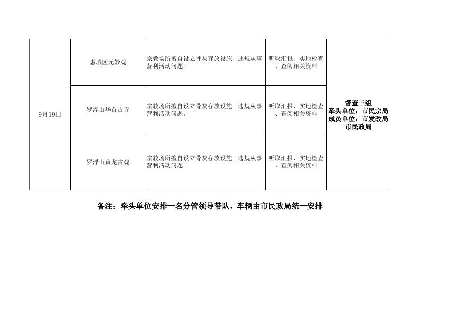 全市殡葬领域突出问题专项整治行动督查以及2017年度殡葬事业发展目标考核经营性公墓年检行程安排表.xls