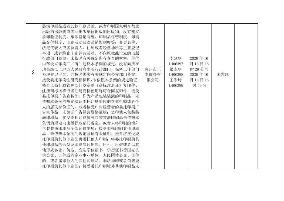 2020年第第四季度“双随机、一公开”抽查结果公示（一）.doc