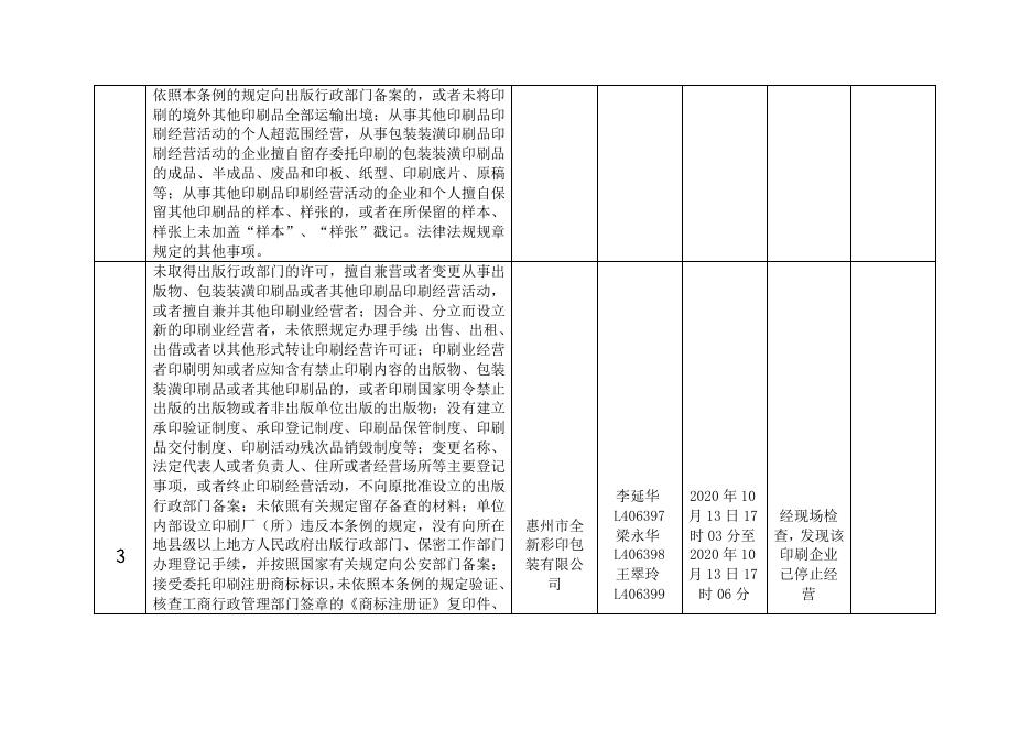 2020年第第四季度“双随机、一公开”抽查结果公示（一）.doc