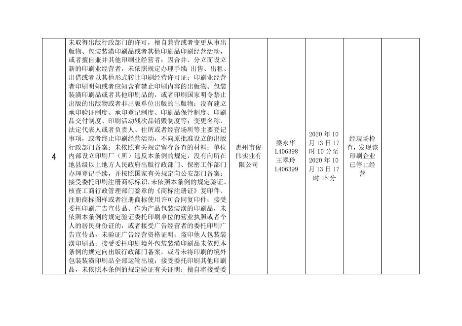2020年第第四季度“双随机、一公开”抽查结果公示（一）.doc