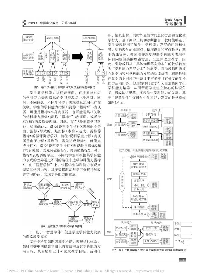 【教学模式】王磊,周冬冬,支瑶,黄燕宁,胡久华,陈颖.学科能力发展评学教系统的建设与应用模式研究[J].中国电化教育,2019(01)28-34..pdf