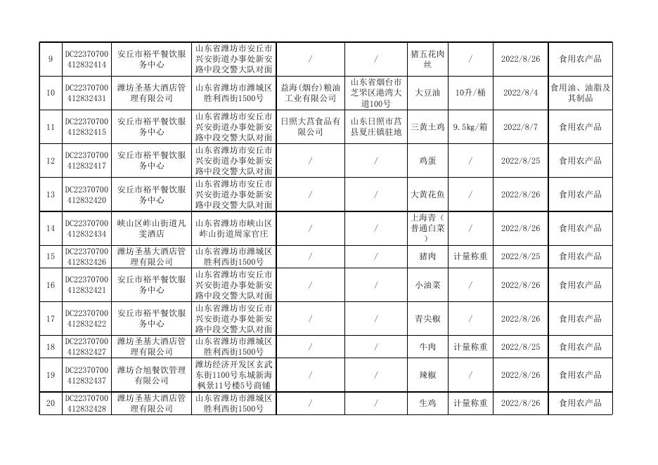 1.2022年食品安全监督抽检合格食品信息汇总表第9期.xls