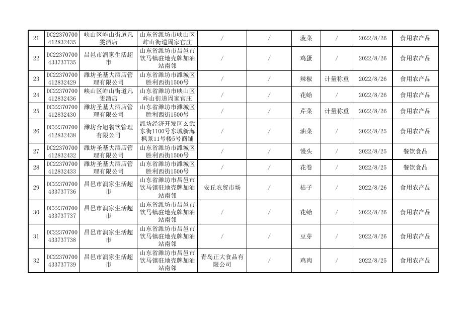 1.2022年食品安全监督抽检合格食品信息汇总表第9期.xls