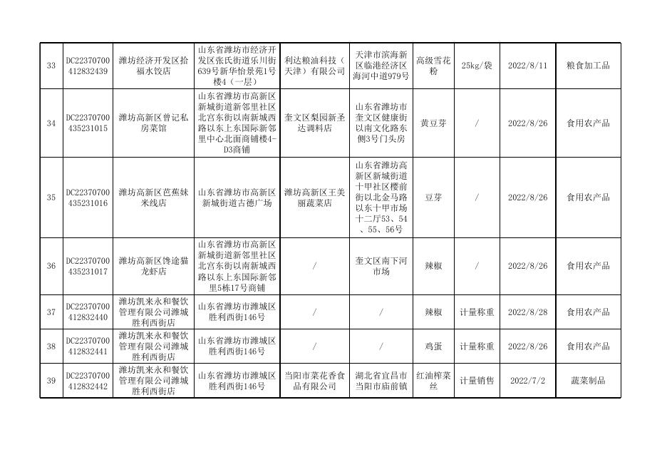 1.2022年食品安全监督抽检合格食品信息汇总表第9期.xls