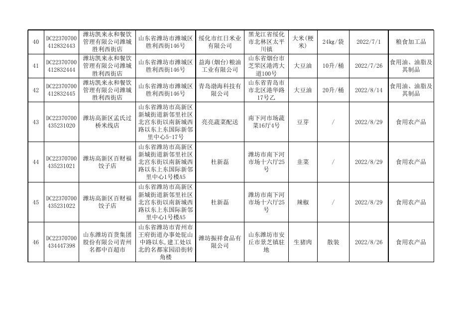 1.2022年食品安全监督抽检合格食品信息汇总表第9期.xls