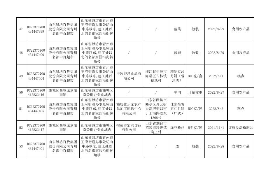 1.2022年食品安全监督抽检合格食品信息汇总表第9期.xls