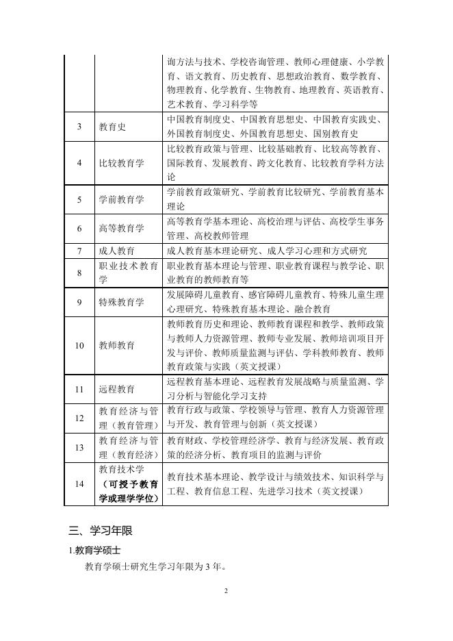 2020版教育学研究生培养方案.doc
