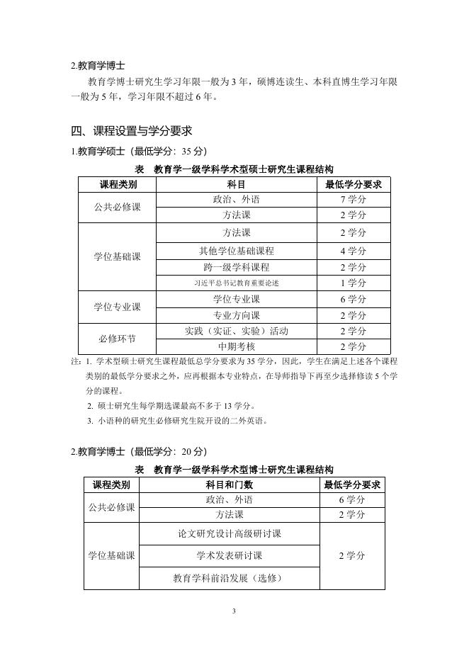 2020版教育学研究生培养方案.doc