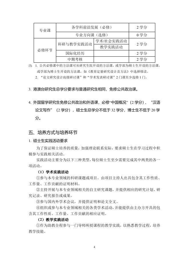 2020版教育学研究生培养方案.doc