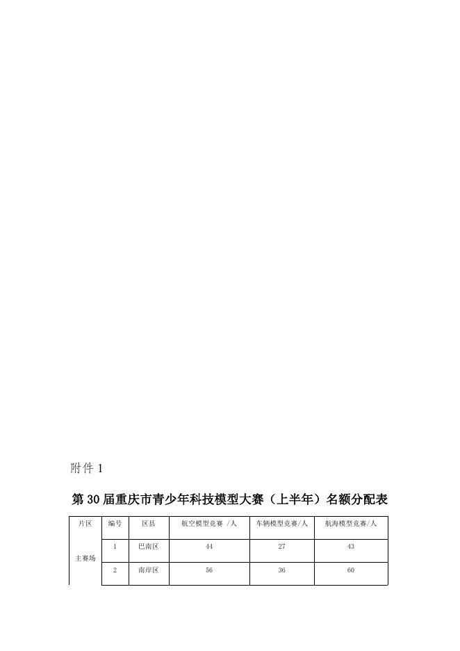 关于举办第30届重庆市青少年科技模型大赛（上半年）的补充通知.docx