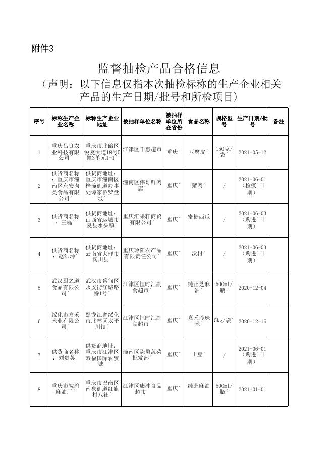 3．监督抽检产品合格信息.xlsx