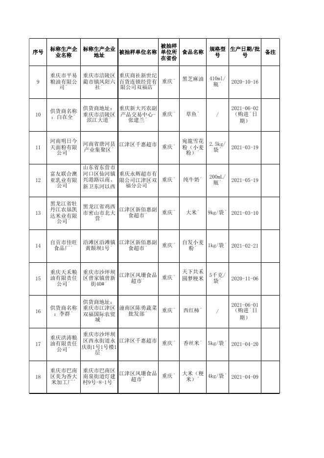 3．监督抽检产品合格信息.xlsx
