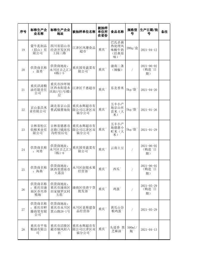 3．监督抽检产品合格信息.xlsx