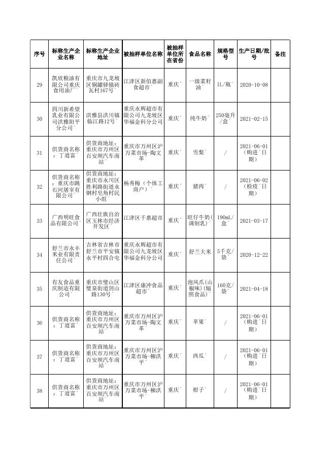 3．监督抽检产品合格信息.xlsx