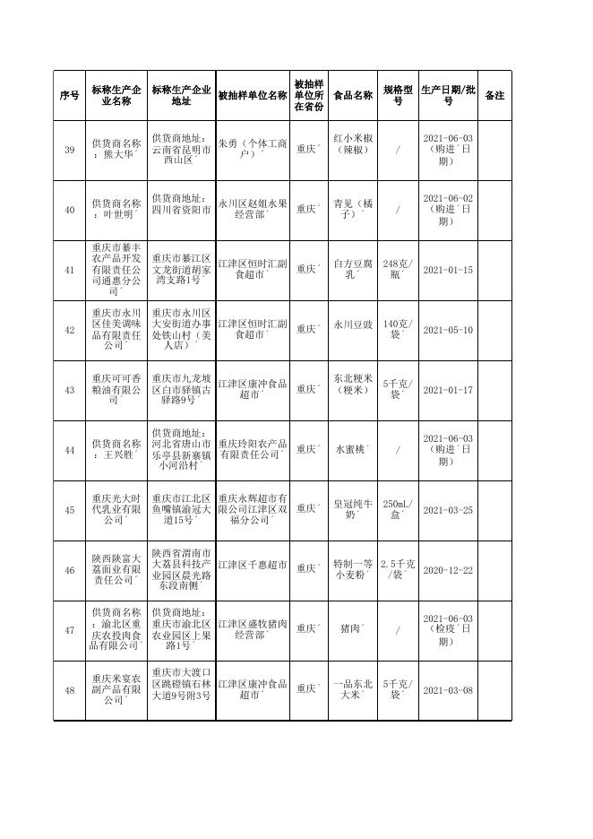 3．监督抽检产品合格信息.xlsx