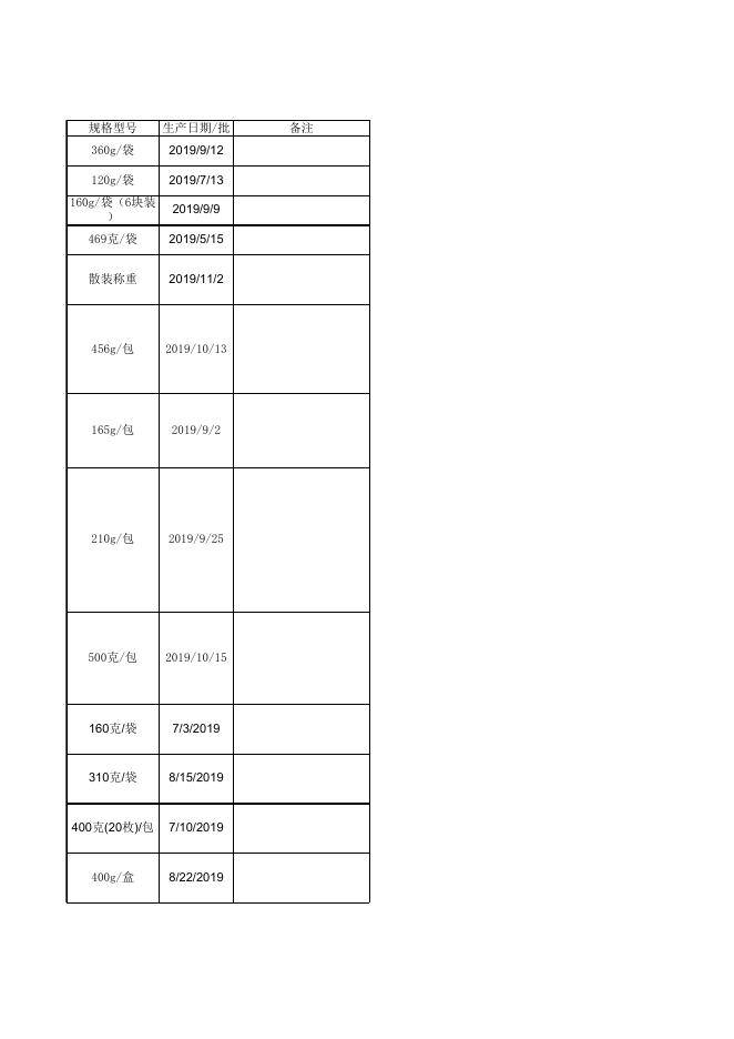 附件5 糕点及面包监督抽检产品合格信息.xlsx