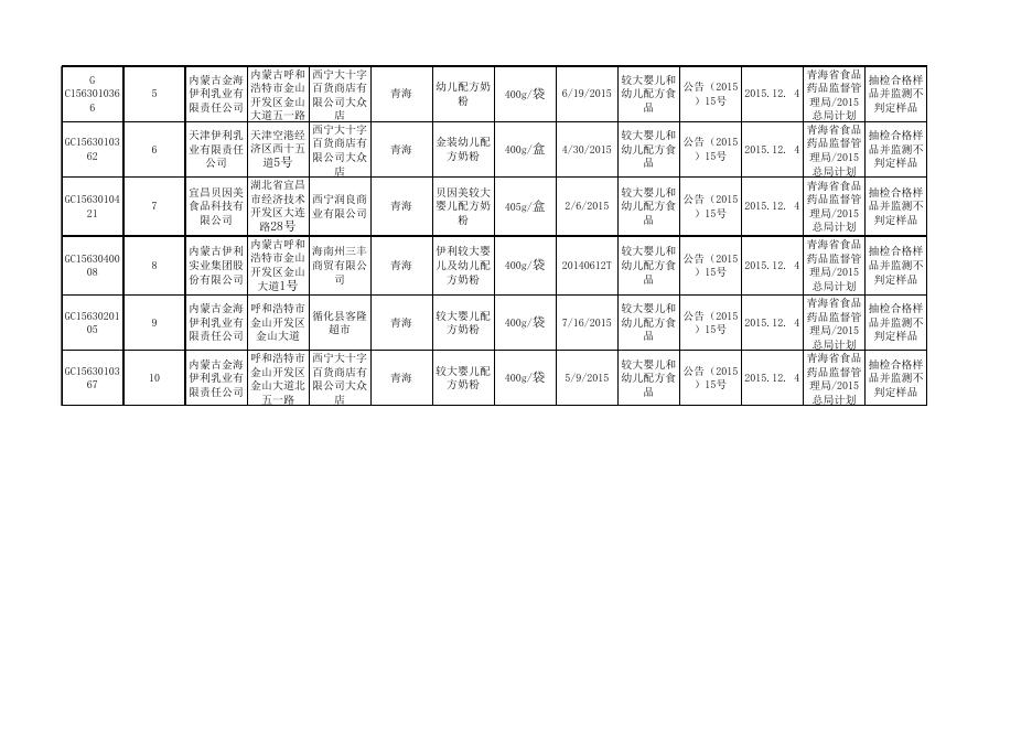 特殊膳食食品监督抽检产品合格信息.xls