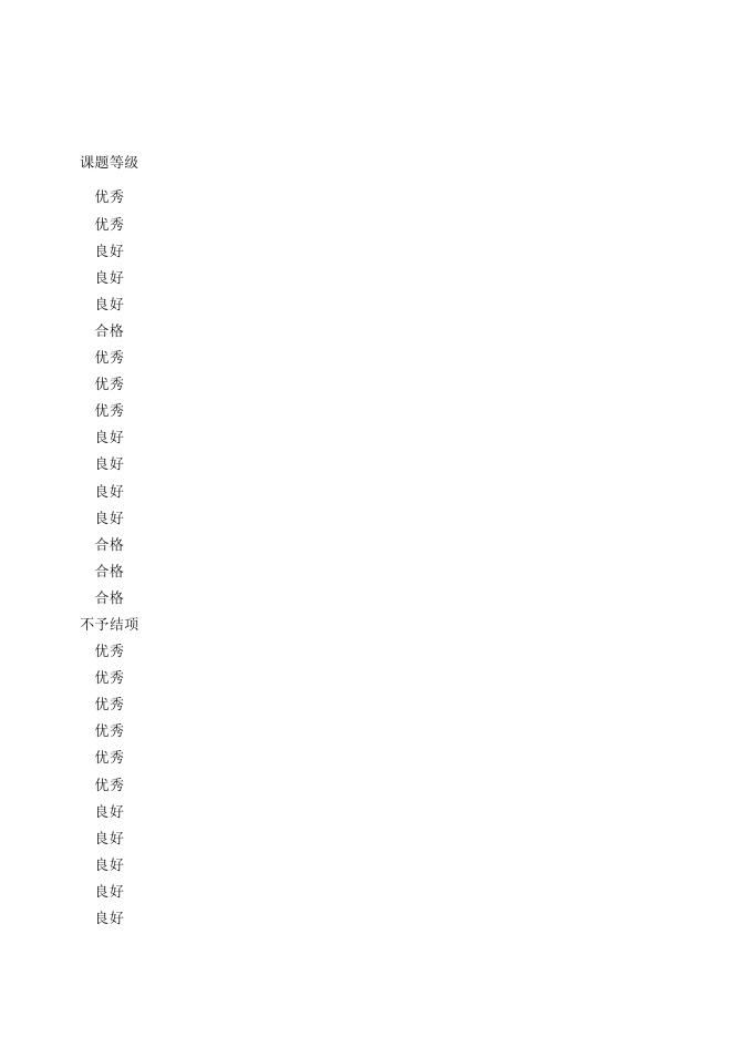 2022年北京师范大学共青团研究课题评审结果公示.xlsx
