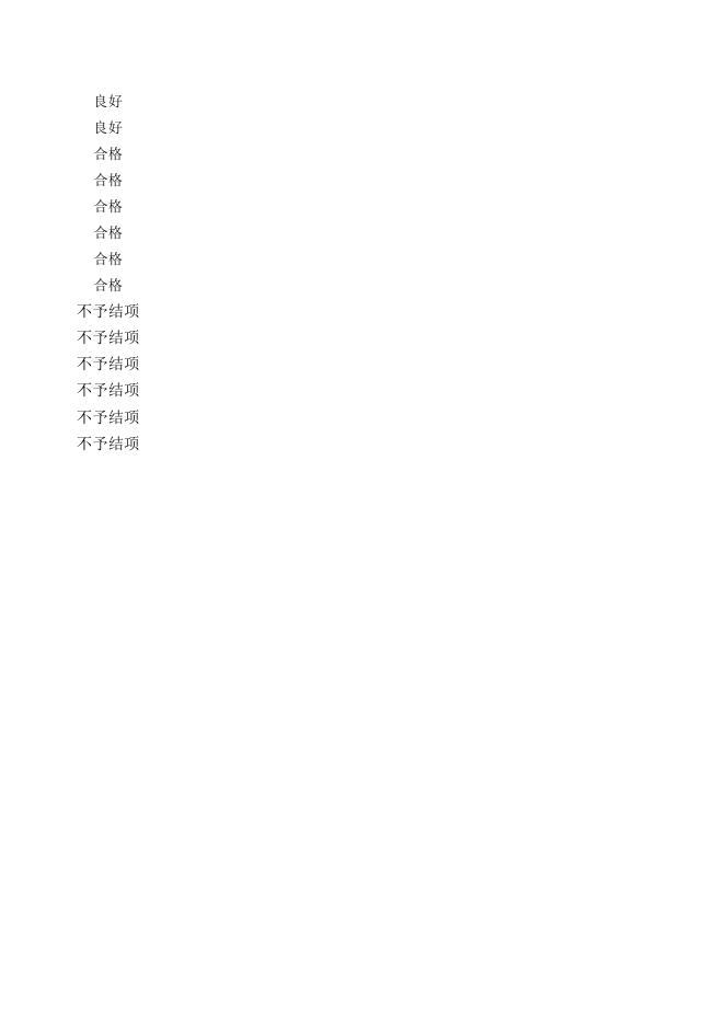 2022年北京师范大学共青团研究课题评审结果公示.xlsx