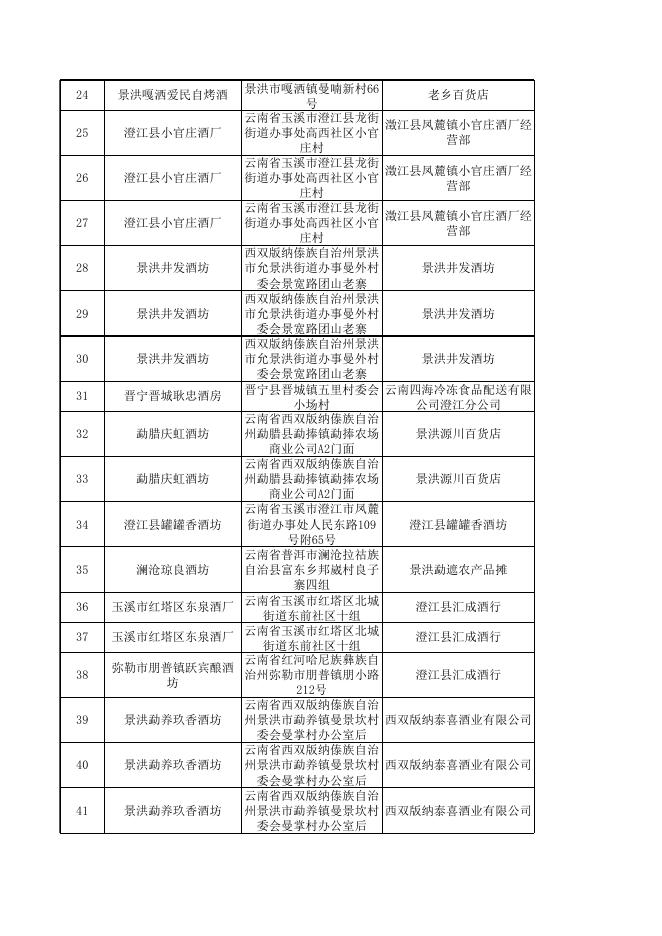 附件1：监督抽检合格样品信息 .xlsx
