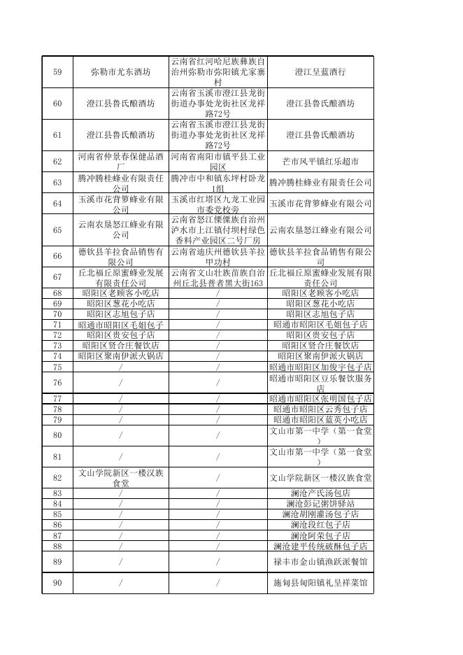 附件1：监督抽检合格样品信息 .xlsx