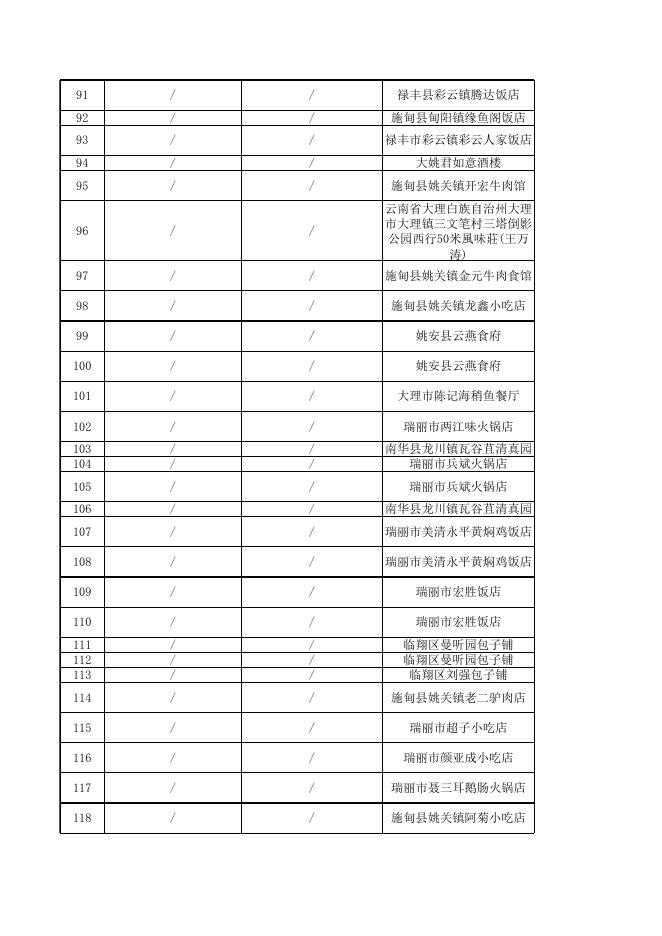 附件1：监督抽检合格样品信息 .xlsx