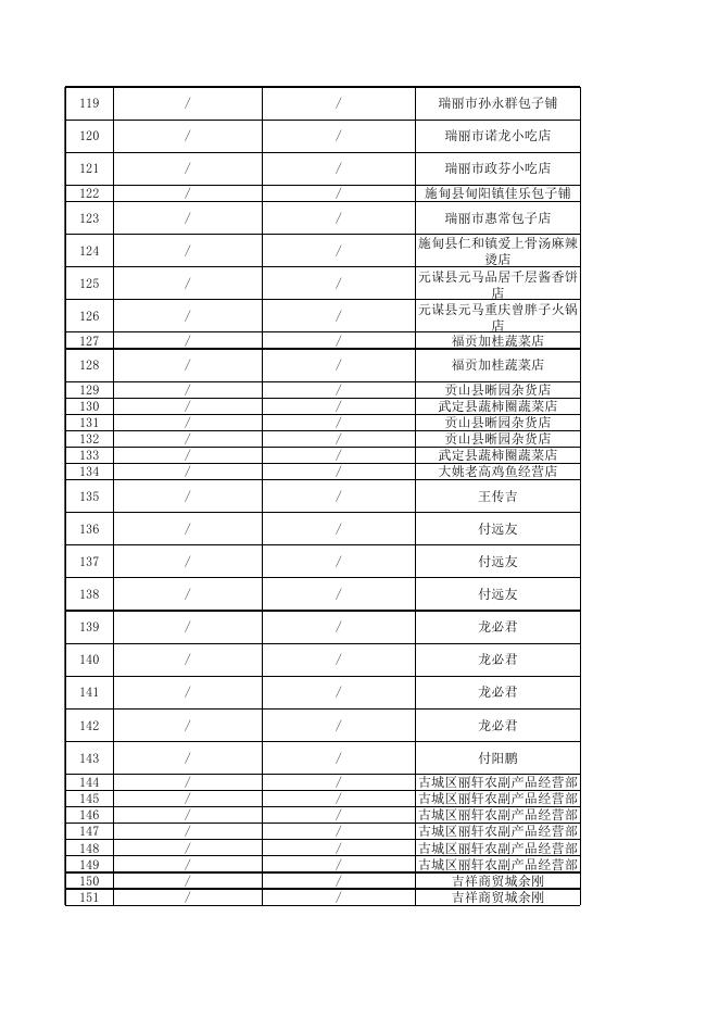 附件1：监督抽检合格样品信息 .xlsx