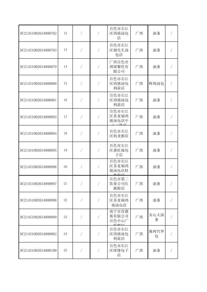 附件3 餐饮食品监督抽检合格产品信息.xlsx