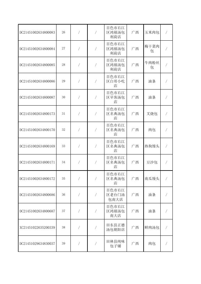 附件3 餐饮食品监督抽检合格产品信息.xlsx
