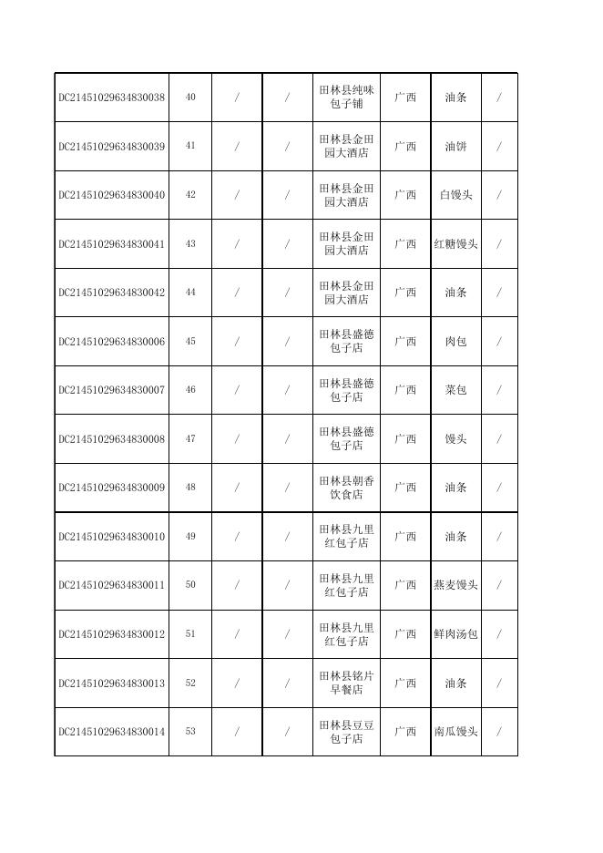 附件3 餐饮食品监督抽检合格产品信息.xlsx