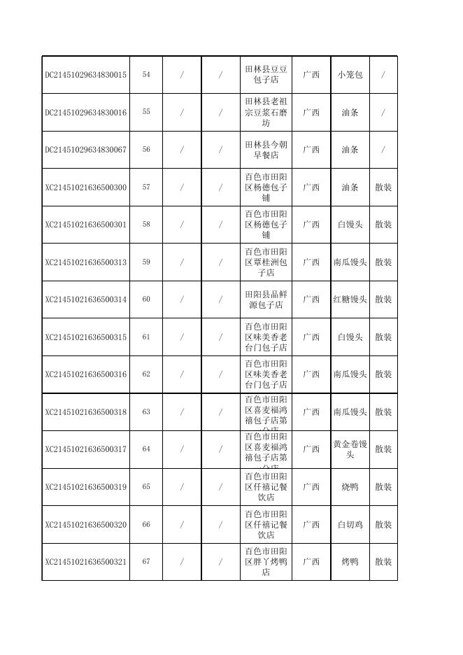 附件3 餐饮食品监督抽检合格产品信息.xlsx