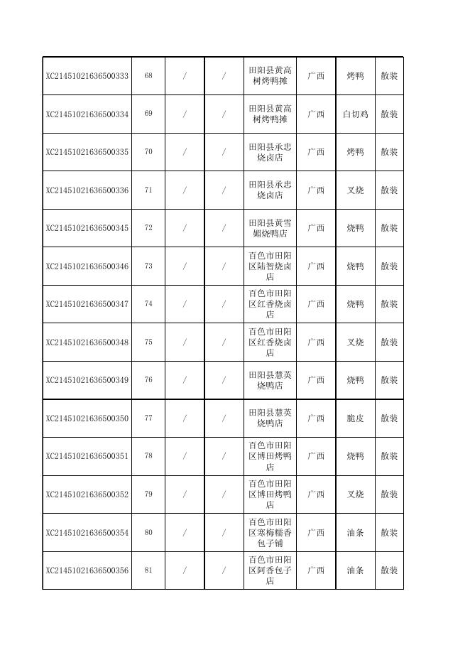 附件3 餐饮食品监督抽检合格产品信息.xlsx