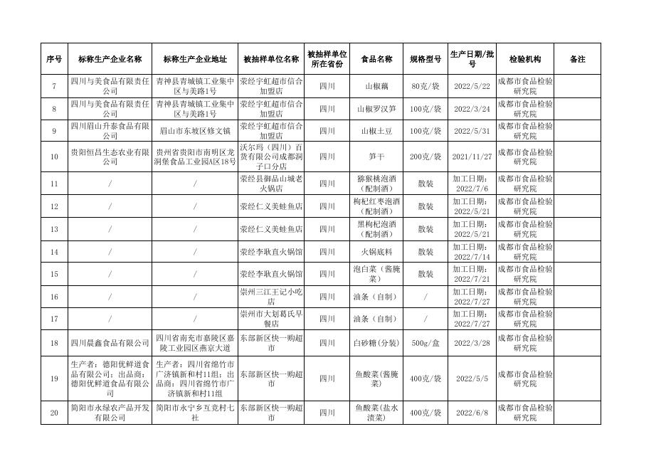 附件2-合格-2022年21号信息公布.pdf