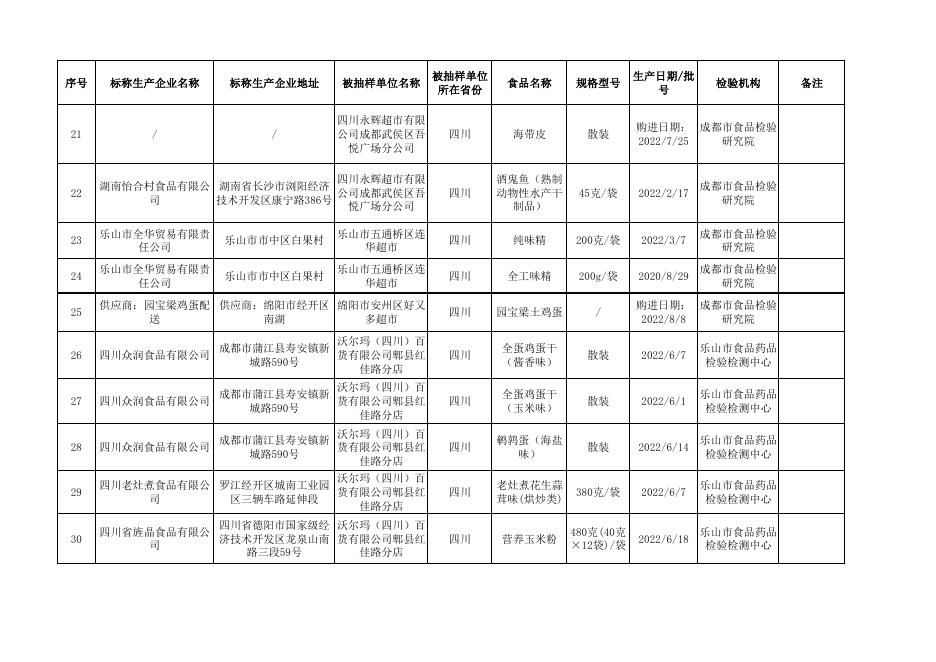 附件2-合格-2022年21号信息公布.pdf