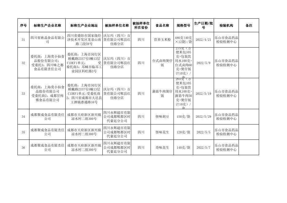 附件2-合格-2022年21号信息公布.pdf