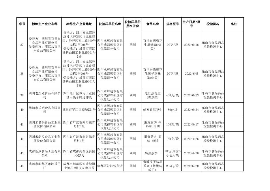 附件2-合格-2022年21号信息公布.pdf