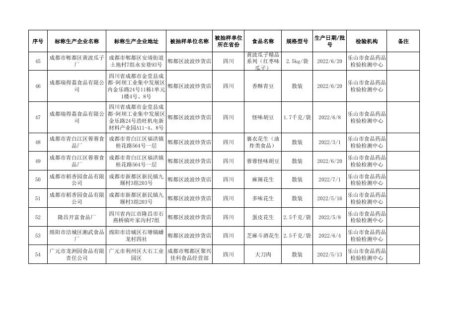 附件2-合格-2022年21号信息公布.pdf