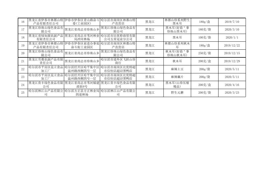 12.蔬菜制品监督抽检合格产品信息.xls