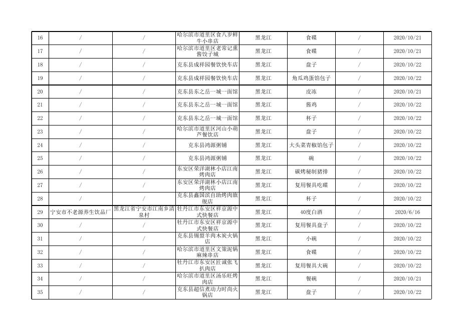 餐饮食品及餐饮具监督抽检合格产品信息.xls