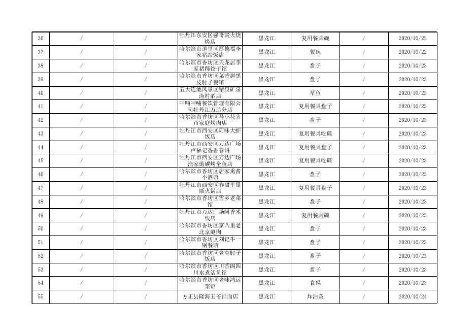 餐饮食品及餐饮具监督抽检合格产品信息.xls