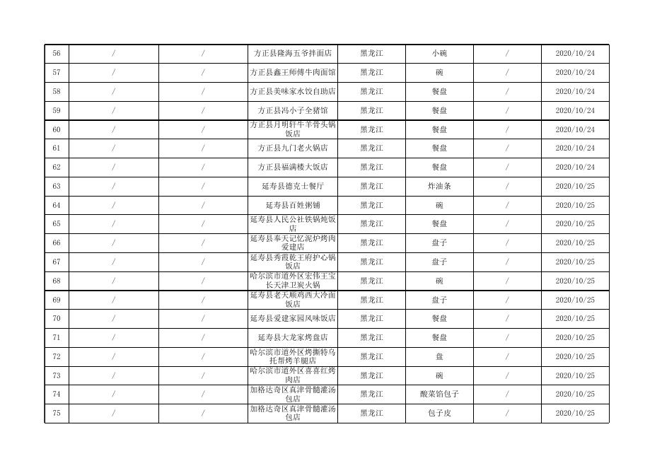 餐饮食品及餐饮具监督抽检合格产品信息.xls