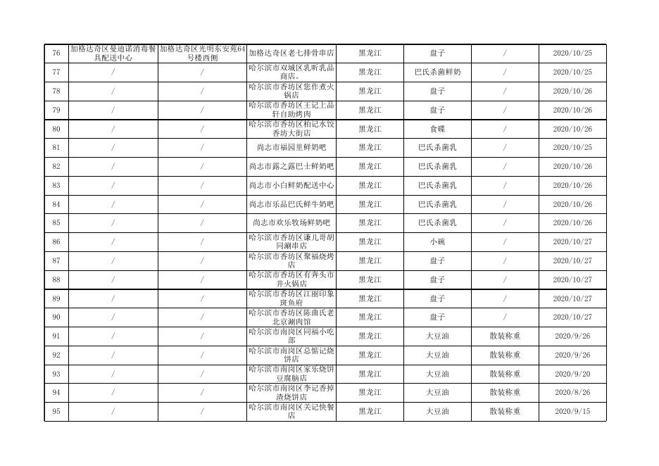 餐饮食品及餐饮具监督抽检合格产品信息.xls