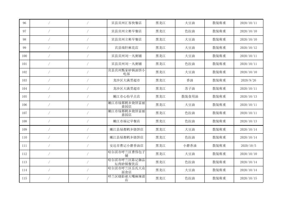 餐饮食品及餐饮具监督抽检合格产品信息.xls