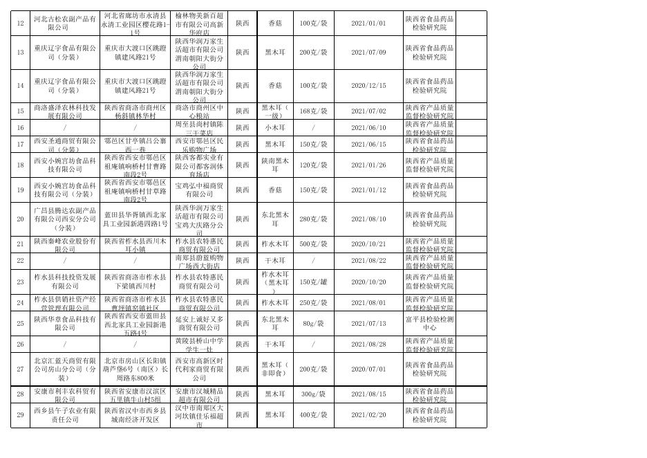 附件3+食品监督抽检合格产品信息.xls