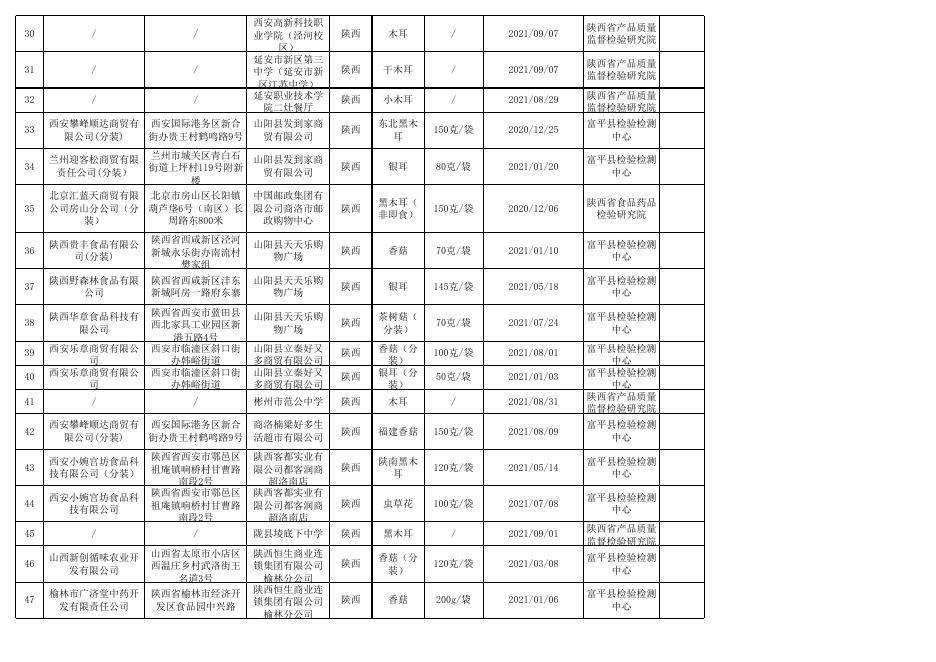 附件3+食品监督抽检合格产品信息.xls