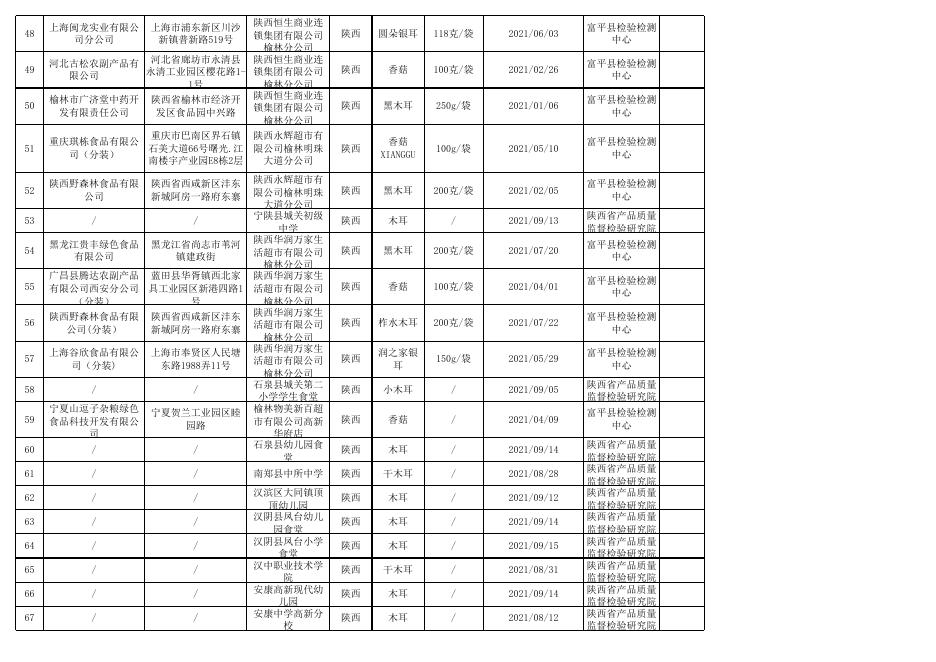 附件3+食品监督抽检合格产品信息.xls
