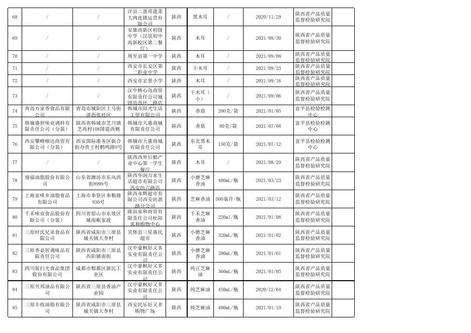 附件3+食品监督抽检合格产品信息.xls